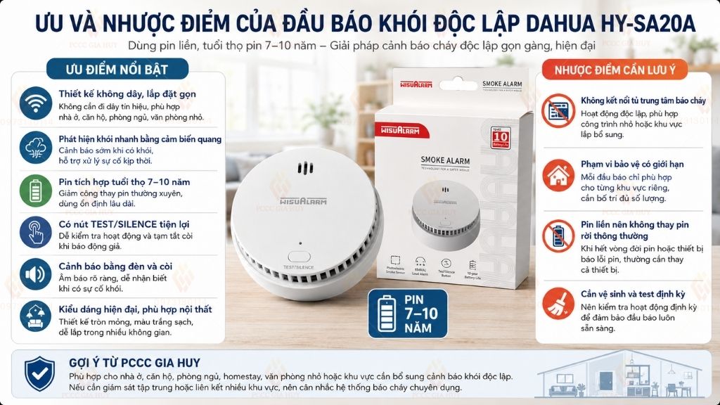 Ưu nhược điểm của đầu báo khói độc lập dùng pin Dahua SA20A
